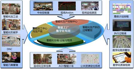 數據驅動的智能制造典范 探秘18號智能工廠的工業互聯網數據服務