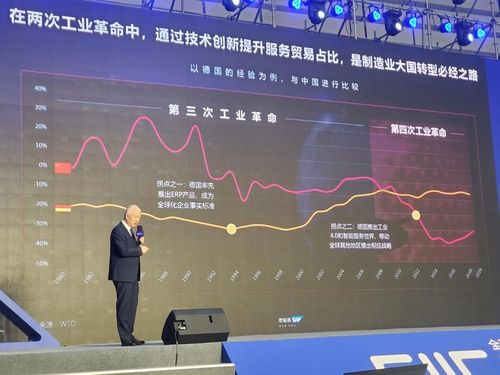 中國工業(yè)互聯(lián)網(wǎng)的兩大缺憾與服務(wù)貿(mào)易的逆差轉(zhuǎn)型之路——從2020 GIIC看數(shù)據(jù)服務(wù)新機遇